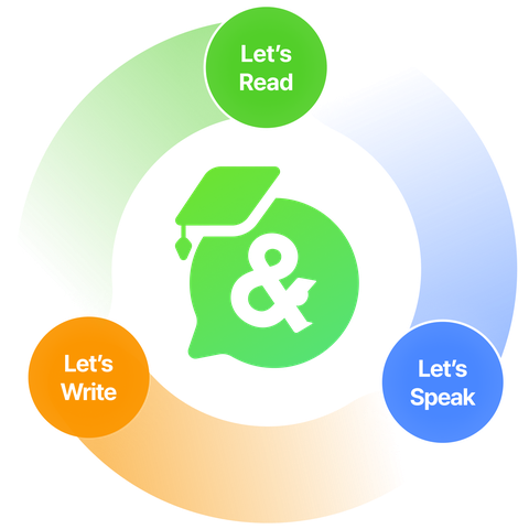 5단계 멀티디멘션 리딩 구조 - Let's Read, Let's Speak, Let's Write
